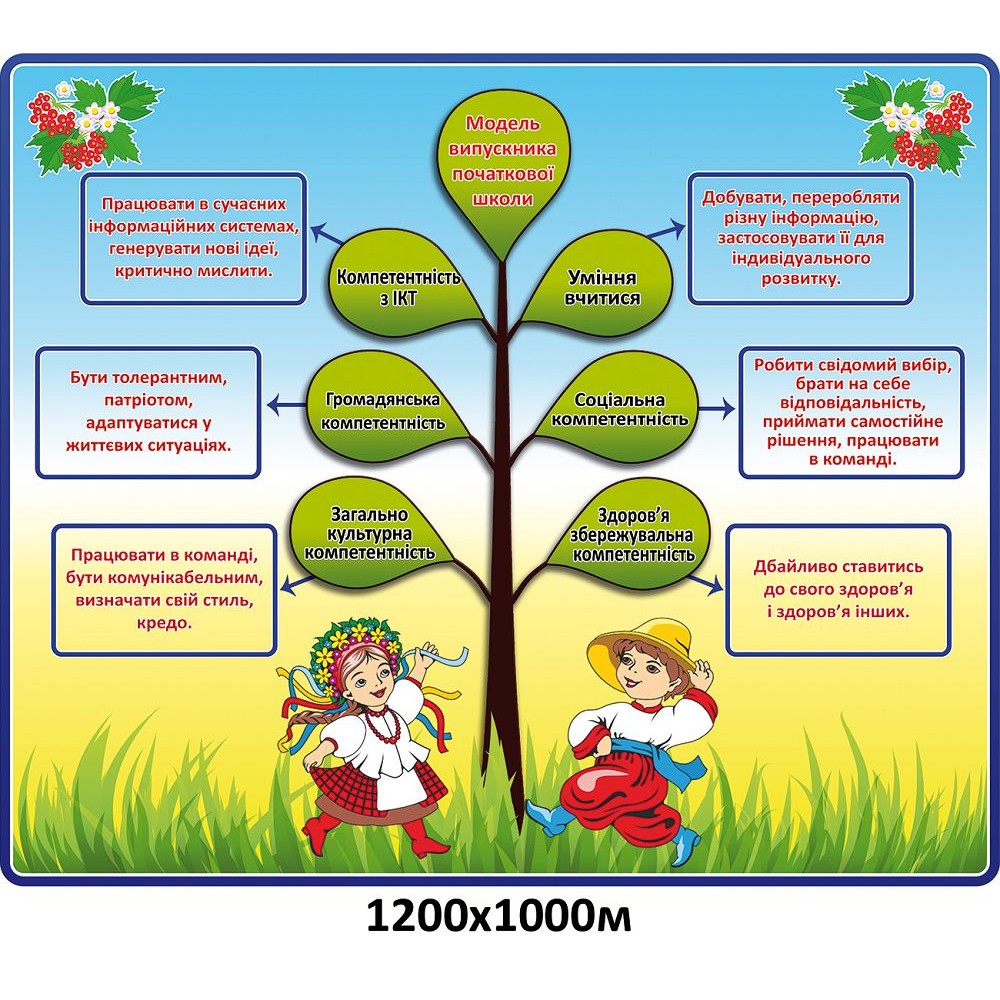 Стенд Модель випускника початкової школи Дерево